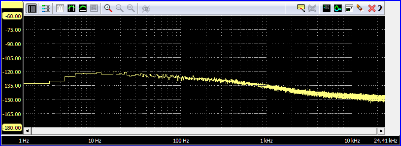 SPZ78 Noise spectrum across audio bandwidth