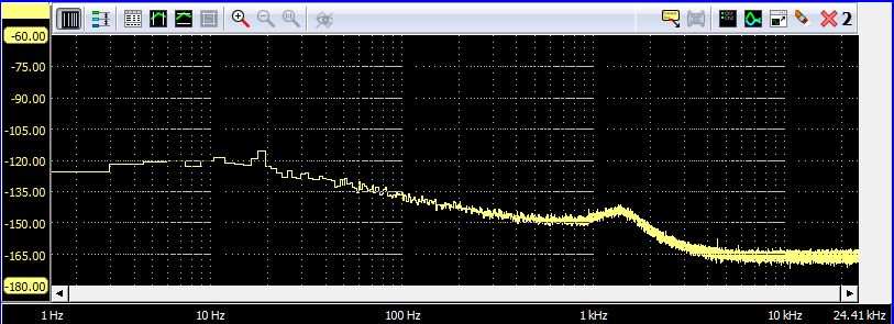 TPS7A4700 noise over audio spectrum