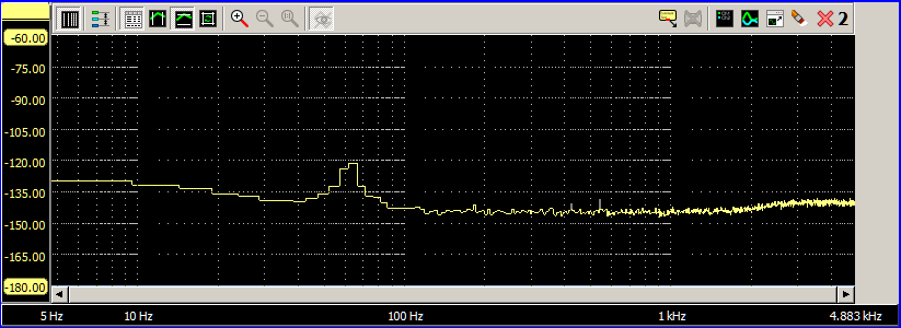 LT3045 1kHz ripple rejection spectrum