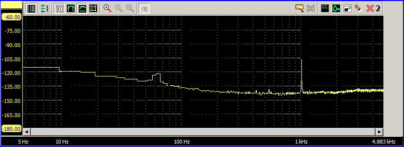 TPS7A4700 1kHz ripple rejection spectrum