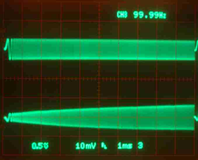 LT3045 10mA output impedance